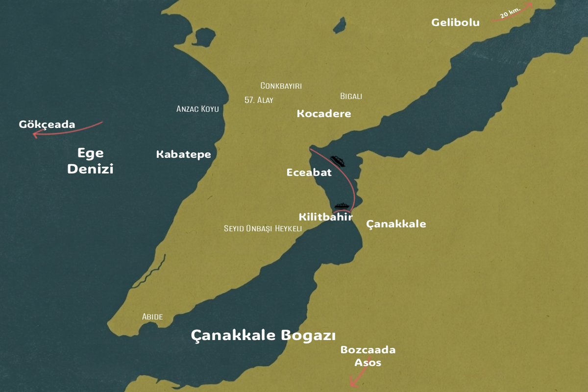 the gallipoli houses
